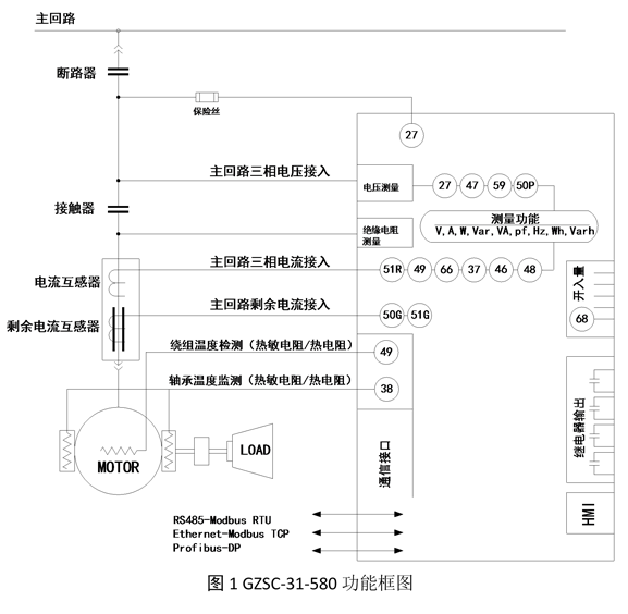 电动机保护控制器用户手